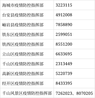 鞍山疫情举报,鞍山疫情举报平台-第1张图片 鞍山疫情举报,鞍山疫情举报平台-第1张图片