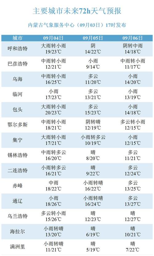 关于“天气预报呼和浩特”你可能想知道-第2张图片 关于“天气预报呼和浩特”你可能想知道-第2张图片