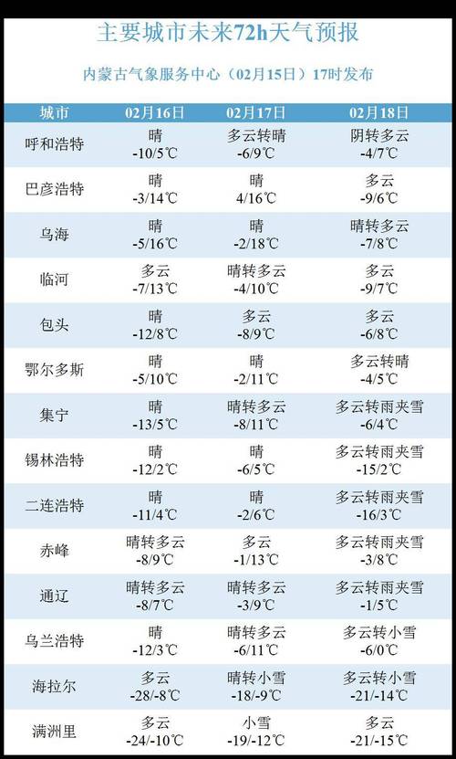 关于“天气预报呼和浩特”你可能想知道-第5张图片 关于“天气预报呼和浩特”你可能想知道-第5张图片