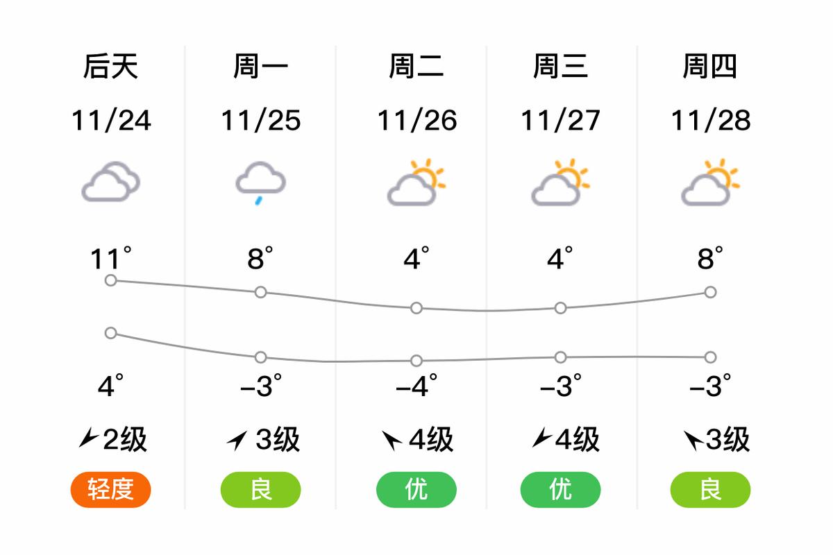 任丘天气-任丘天气预报15天查询结果表-第2张图片