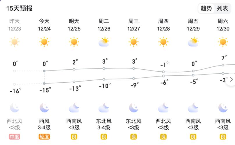 任丘天气-任丘天气预报15天查询结果表-第7张图片
