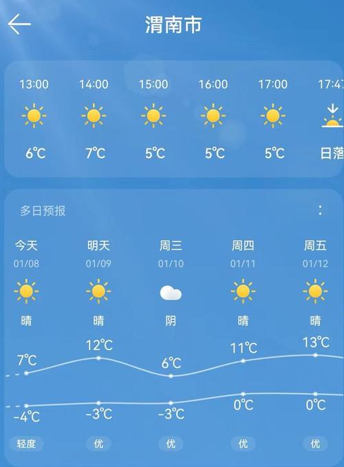 关于“陕西渭南天气”你可能想知道-第2张图片 关于“陕西渭南天气”你可能想知道-第2张图片