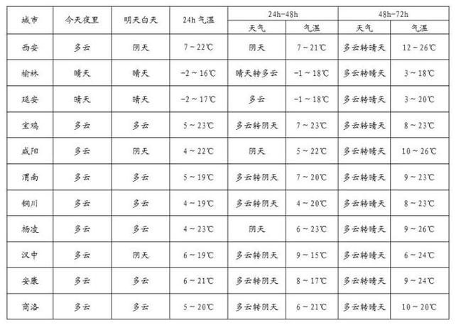 关于“陕西渭南天气”你可能想知道-第9张图片 关于“陕西渭南天气”你可能想知道-第9张图片