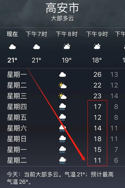 高安天气预报,江西高安天气预报-第2张图片 高安天气预报,江西高安天气预报-第2张图片