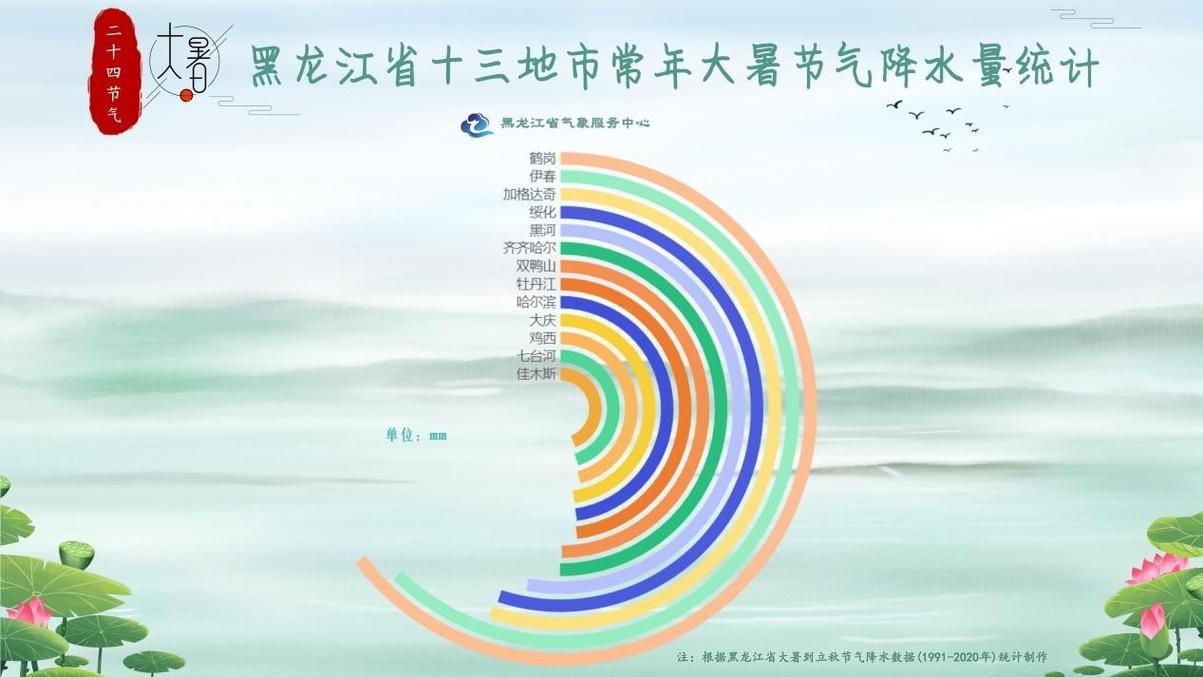 【黑龙江伊春天气/黑龙江伊春天气预报七天查询】-第4张图片 【黑龙江伊春天气/黑龙江伊春天气预报七天查询】-第4张图片