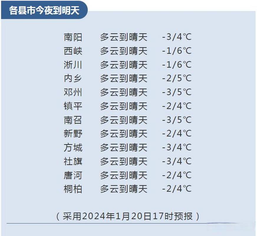 南阳天气/南阳天气15 天-第4张图片 南阳天气/南阳天气15 天-第4张图片