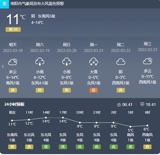 南阳天气/南阳天气15 天-第5张图片 南阳天气/南阳天气15 天-第5张图片