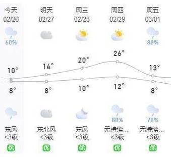 【福建天气预报/福建天气预报15天】