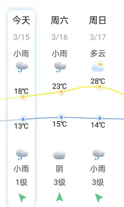 【福建天气预报/福建天气预报15天】-第4张图片 【福建天气预报/福建天气预报15天】-第4张图片