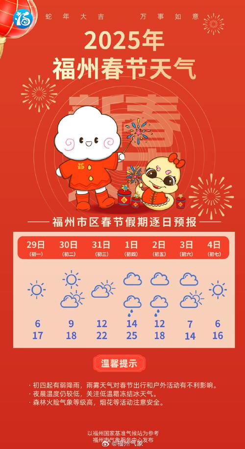 【福建天气预报/福建天气预报15天】-第5张图片 【福建天气预报/福建天气预报15天】-第5张图片