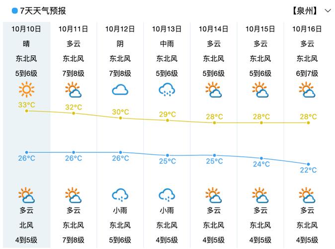 【福建天气预报/福建天气预报15天】-第8张图片 【福建天气预报/福建天气预报15天】-第8张图片