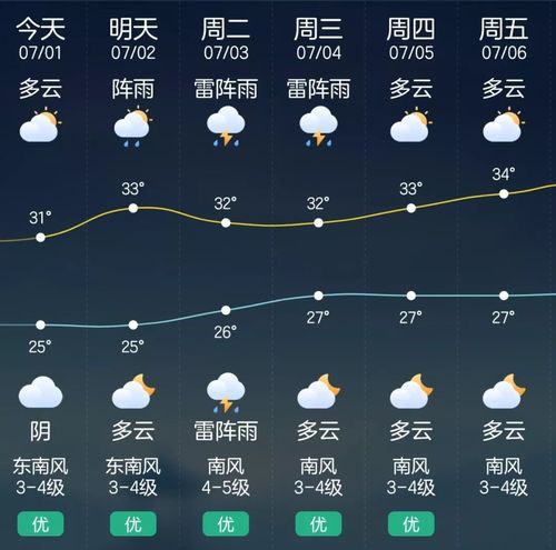 象山一周天气,象山一周天气15天-第3张图片 象山一周天气,象山一周天气15天-第3张图片