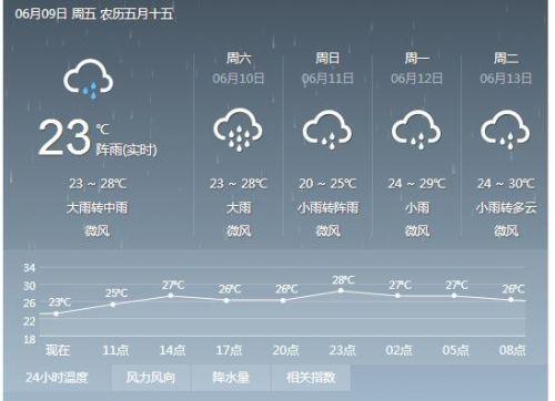 洪湖天气,洪湖天气预报15天准确 一个月-第2张图片 洪湖天气,洪湖天气预报15天准确 一个月-第2张图片