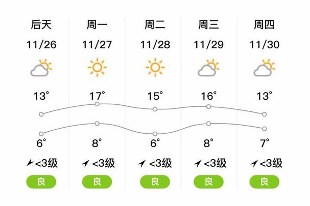 洪湖天气,洪湖天气预报15天准确 一个月-第4张图片 洪湖天气,洪湖天气预报15天准确 一个月-第4张图片