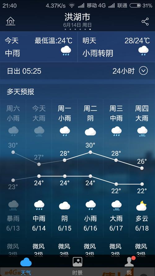 洪湖天气,洪湖天气预报15天准确 一个月-第6张图片 洪湖天气,洪湖天气预报15天准确 一个月-第6张图片