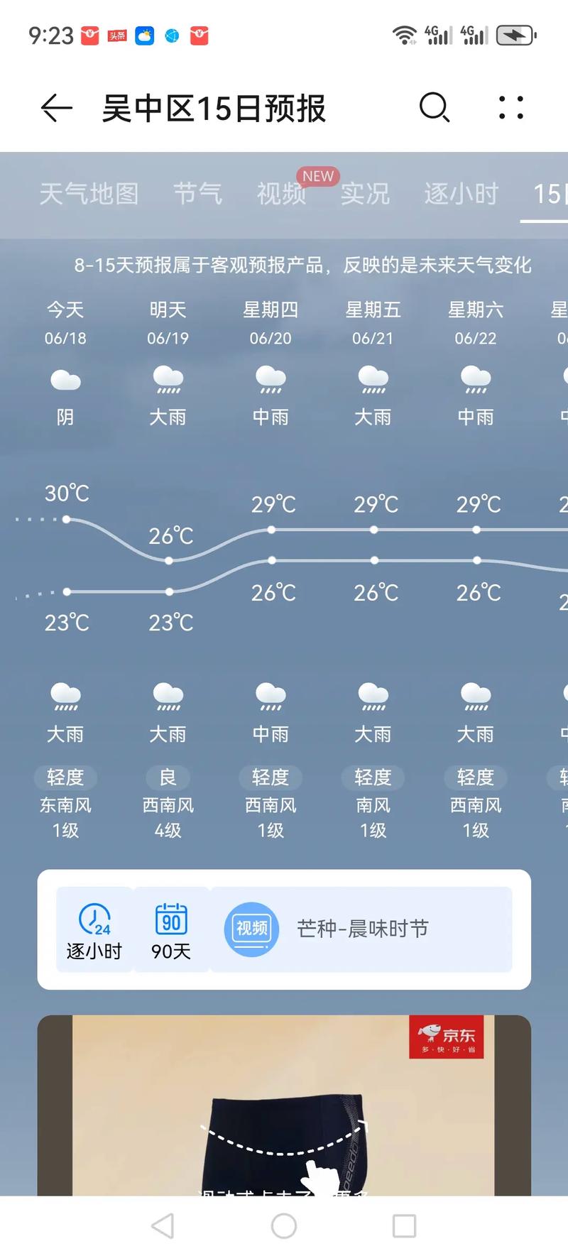 关于“江苏苏州明天天气”你可能想知道-第2张图片 关于“江苏苏州明天天气”你可能想知道-第2张图片