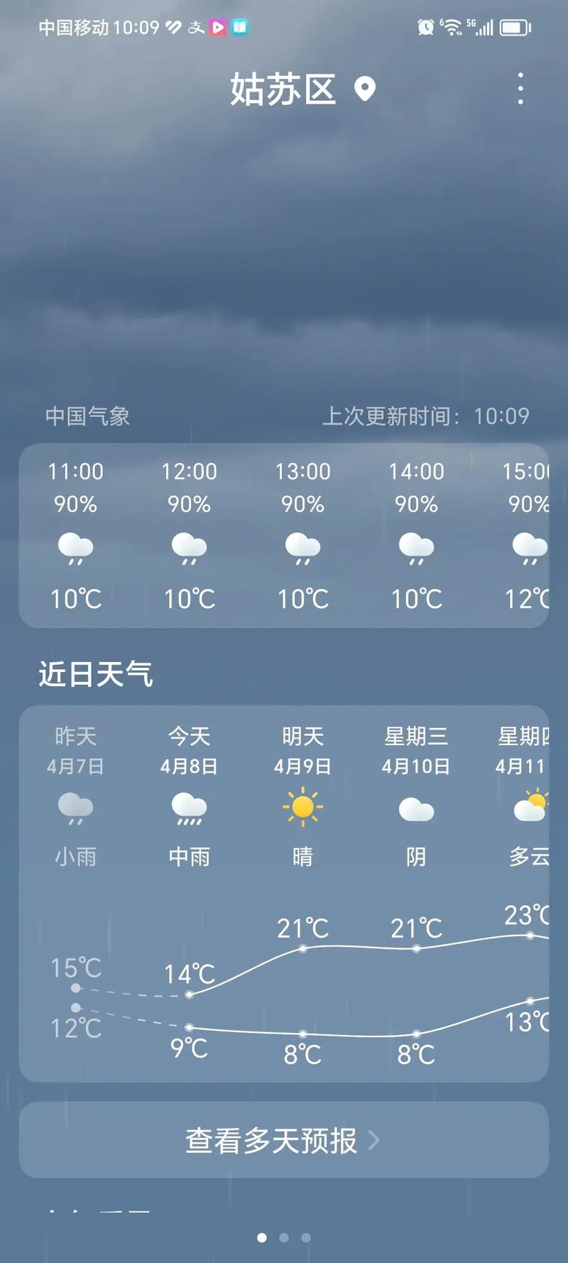 关于“江苏苏州明天天气”你可能想知道-第3张图片 关于“江苏苏州明天天气”你可能想知道-第3张图片