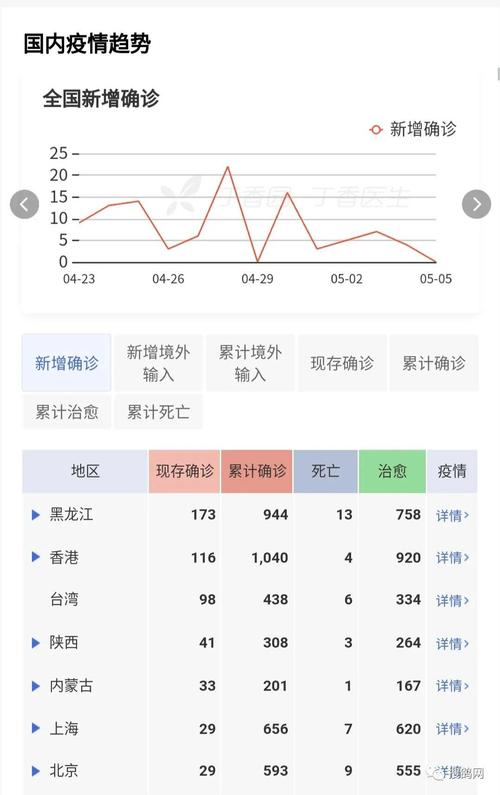 江苏疫情最新通报,江苏疫情最新通报消息-第3张图片 江苏疫情最新通报,江苏疫情最新通报消息-第3张图片