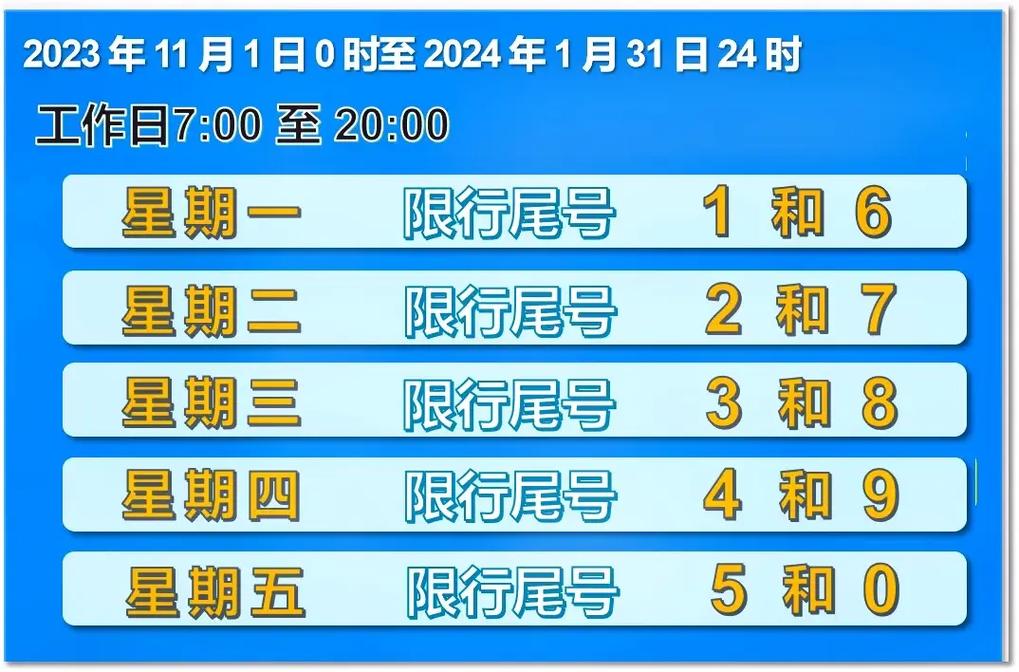 限行和限牌-限行限牌城市有哪些-第5张图片 限行和限牌-限行限牌城市有哪些-第5张图片