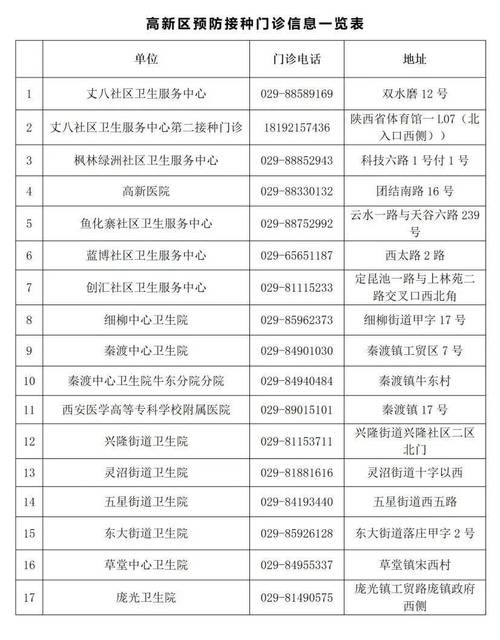 关于“安康疫情电话”你可能想知道-第10张图片 关于“安康疫情电话”你可能想知道-第10张图片