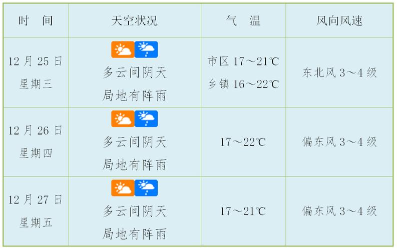 黑龙江天气预报一周-黑龙江省天气预报7天查询-第3张图片 黑龙江天气预报一周-黑龙江省天气预报7天查询-第3张图片