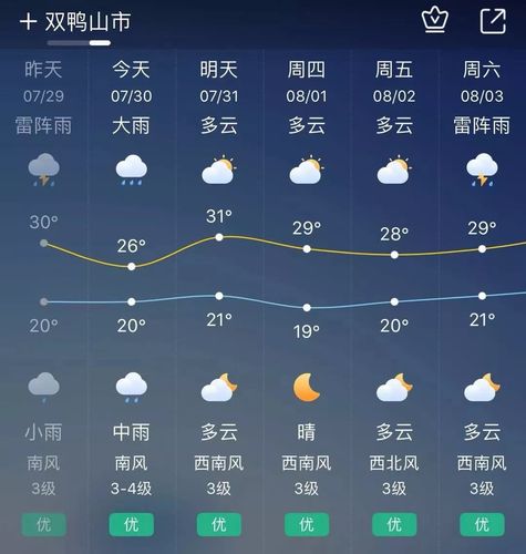 黑龙江天气预报一周-黑龙江省天气预报7天查询-第4张图片 黑龙江天气预报一周-黑龙江省天气预报7天查询-第4张图片
