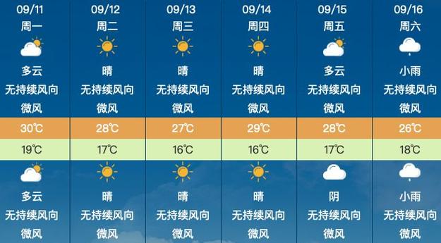 从化天气预报一周,从化天气预报一周 7天-第6张图片 从化天气预报一周,从化天气预报一周 7天-第6张图片