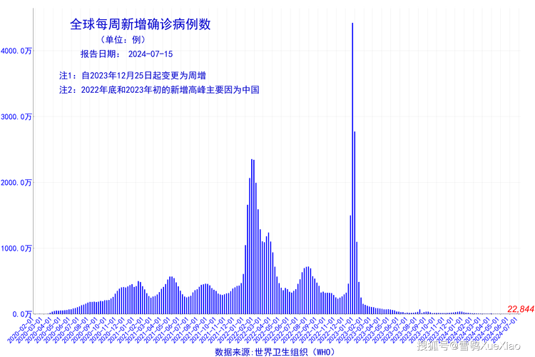 【疫情结束时间/疫情结束时间是几月几日开始的】-第1张图片 【疫情结束时间/疫情结束时间是几月几日开始的】-第1张图片