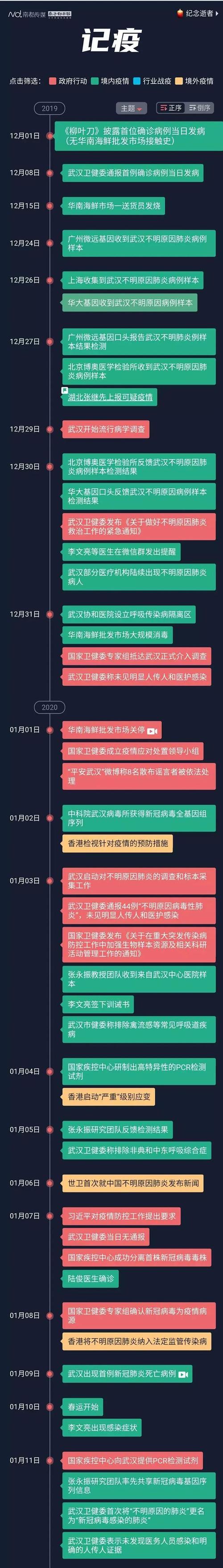 【疫情结束时间/疫情结束时间是几月几日开始的】-第3张图片 【疫情结束时间/疫情结束时间是几月几日开始的】-第3张图片