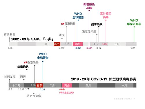 【疫情结束时间/疫情结束时间是几月几日开始的】-第4张图片 【疫情结束时间/疫情结束时间是几月几日开始的】-第4张图片
