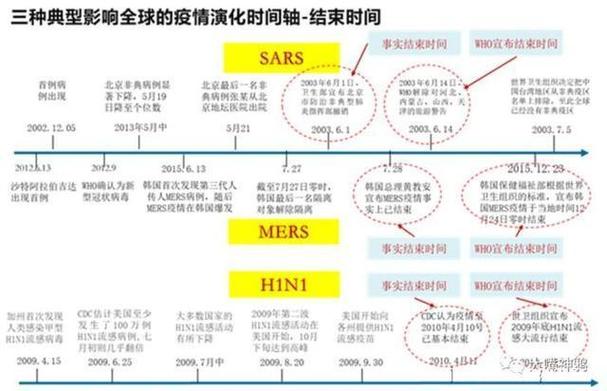 【疫情结束时间/疫情结束时间是几月几日开始的】-第5张图片 【疫情结束时间/疫情结束时间是几月几日开始的】-第5张图片