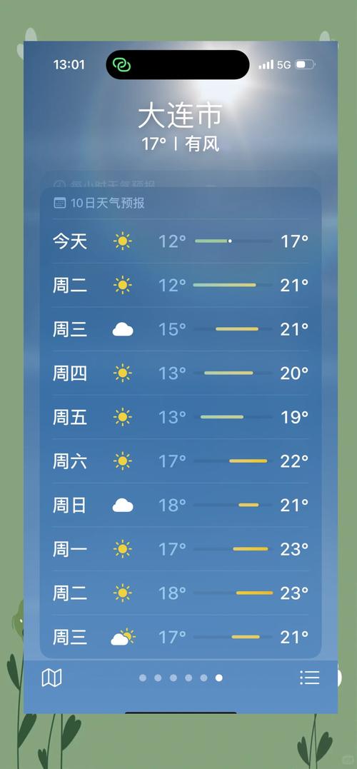 大连天气，大连天气预报