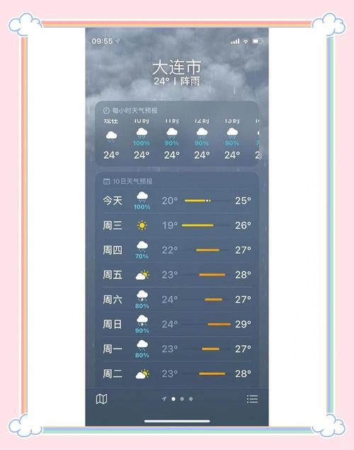 大连天气,大连天气预报-第4张图片 大连天气,大连天气预报-第4张图片