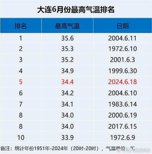 大连天气,大连天气预报-第7张图片 大连天气,大连天气预报-第7张图片