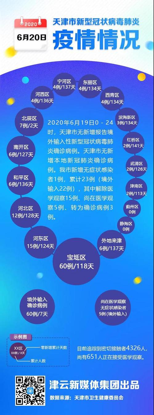 关于“天津疫情结束”你可能想知道-第4张图片 关于“天津疫情结束”你可能想知道-第4张图片