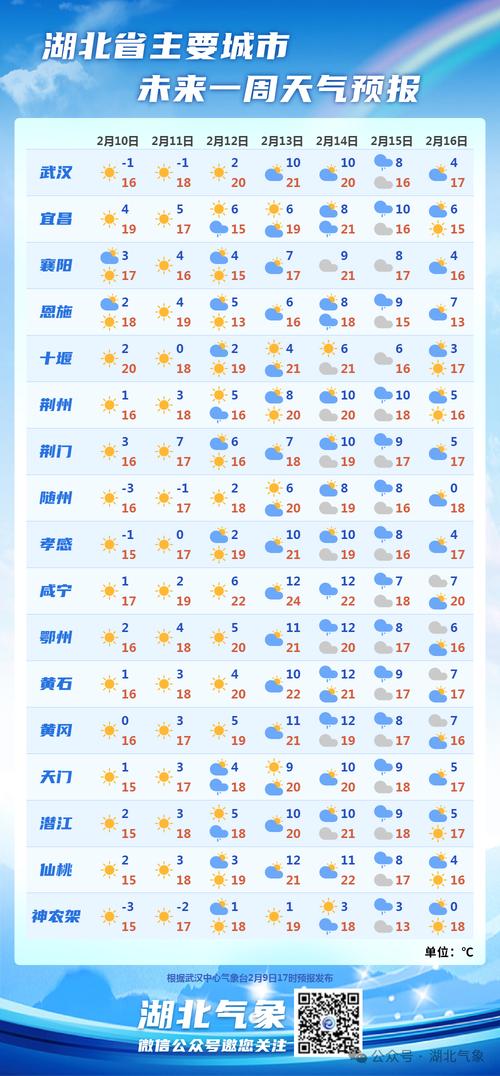 十堰天气预报/十堰天气预报实时-第4张图片 十堰天气预报/十堰天气预报实时-第4张图片