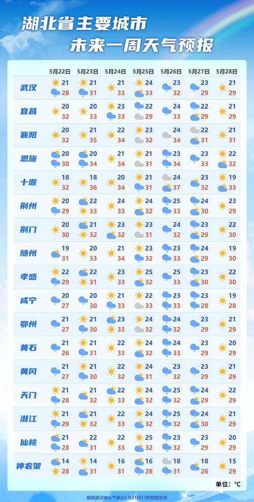 荆州天气预报-荆州天气预报30日-第2张图片 荆州天气预报-荆州天气预报30日-第2张图片