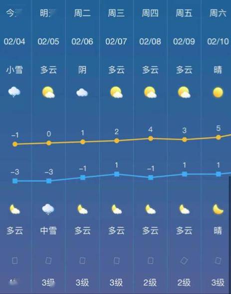 荆州天气预报-荆州天气预报30日