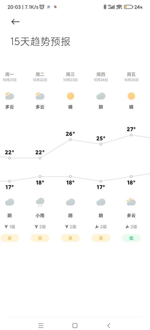 【南昌天气预报/南昌天气预报7天】-第3张图片