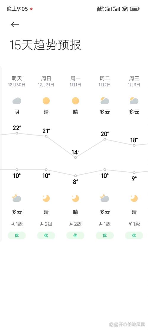 【南昌天气预报/南昌天气预报7天】-第9张图片