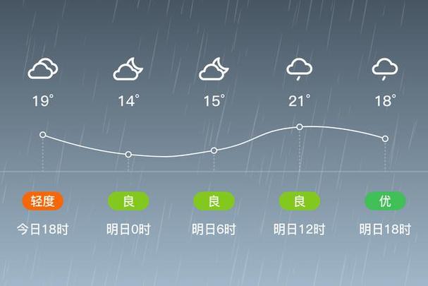 【江苏盐城天气预报/江苏盐城天气预报15天准确】