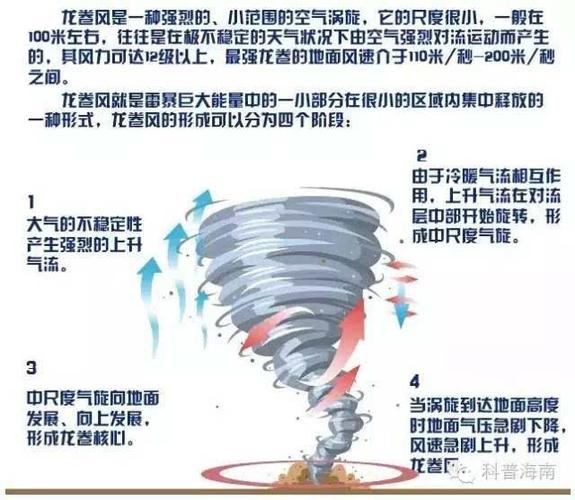【江苏盐城天气预报/江苏盐城天气预报15天准确】-第6张图片 【江苏盐城天气预报/江苏盐城天气预报15天准确】-第6张图片