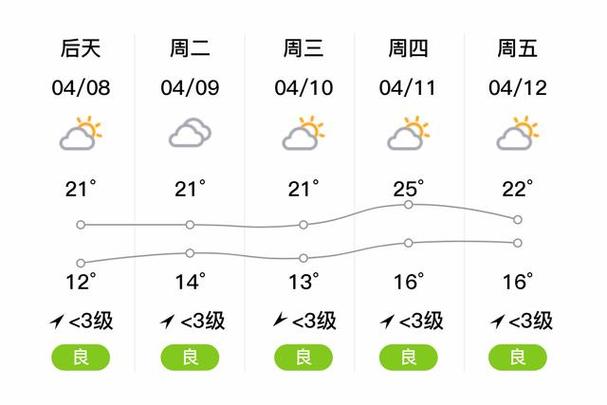 【随州天气预报一周/随州天气预报一周天气预报查询】-第9张图片