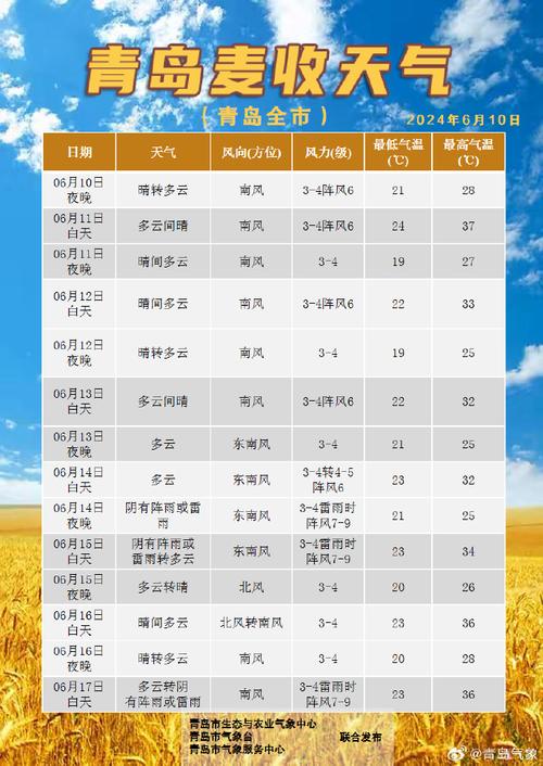 【sjz天气预报/石家庄天气预报风力】-第1张图片 【sjz天气预报/石家庄天气预报风力】-第1张图片