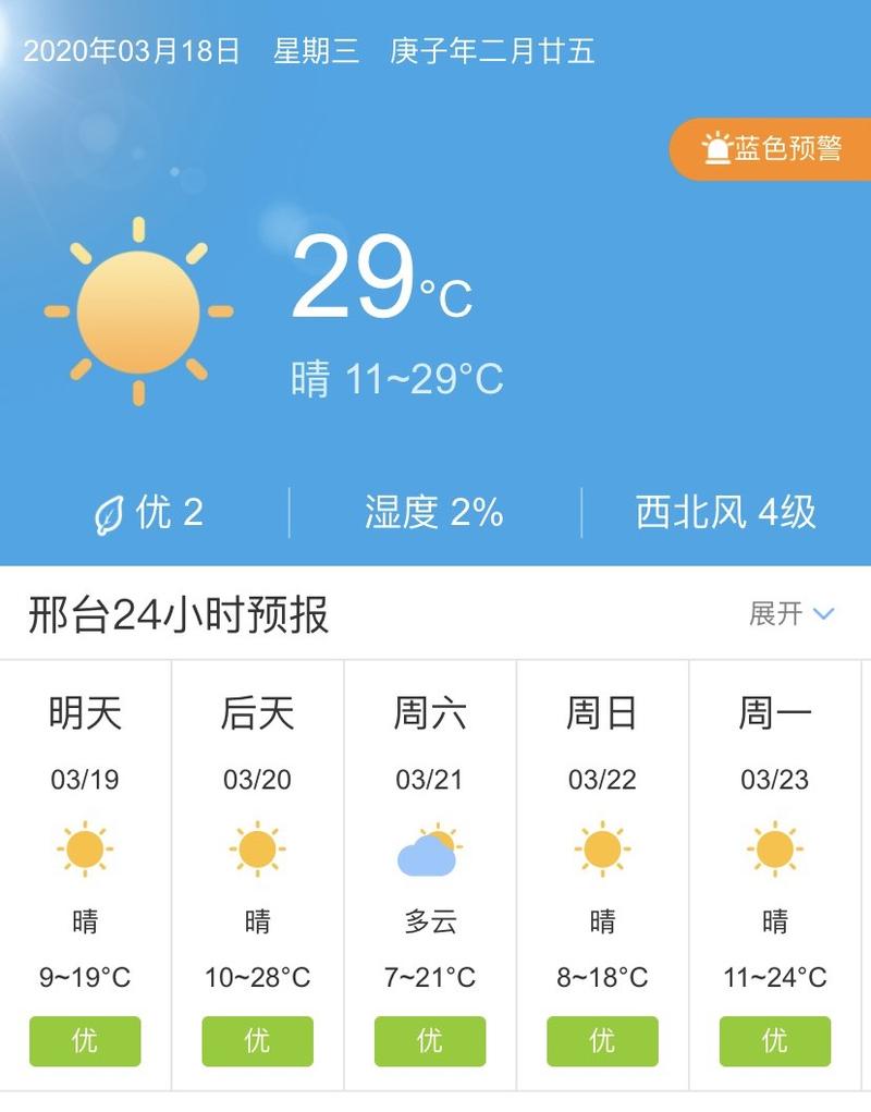 关于“沙河天气预报”你可能想知道-第2张图片 关于“沙河天气预报”你可能想知道-第2张图片
