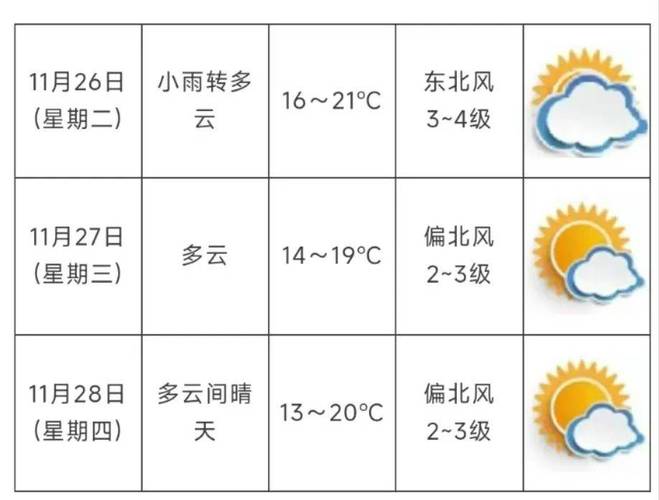 关于“沙河天气预报”你可能想知道-第6张图片 关于“沙河天气预报”你可能想知道-第6张图片