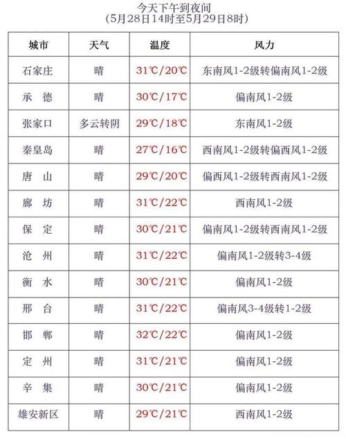关于“沙河天气预报”你可能想知道-第8张图片 关于“沙河天气预报”你可能想知道-第8张图片