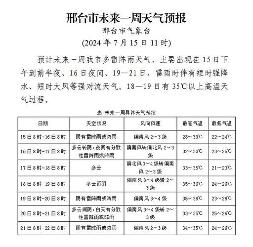 关于“沙河天气预报”你可能想知道-第9张图片 关于“沙河天气预报”你可能想知道-第9张图片