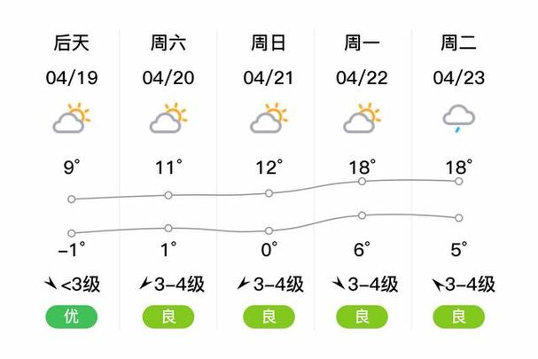 【黑河地区天气预报/黑河地区天气预报十五天】-第3张图片 【黑河地区天气预报/黑河地区天气预报十五天】-第3张图片