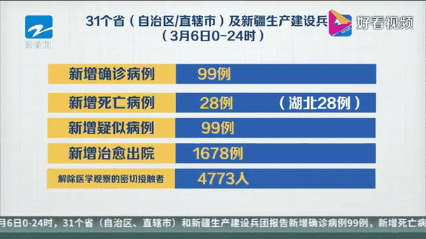 哈密疫情,哈密疫情防控期间叫停几次-第3张图片 哈密疫情,哈密疫情防控期间叫停几次-第3张图片